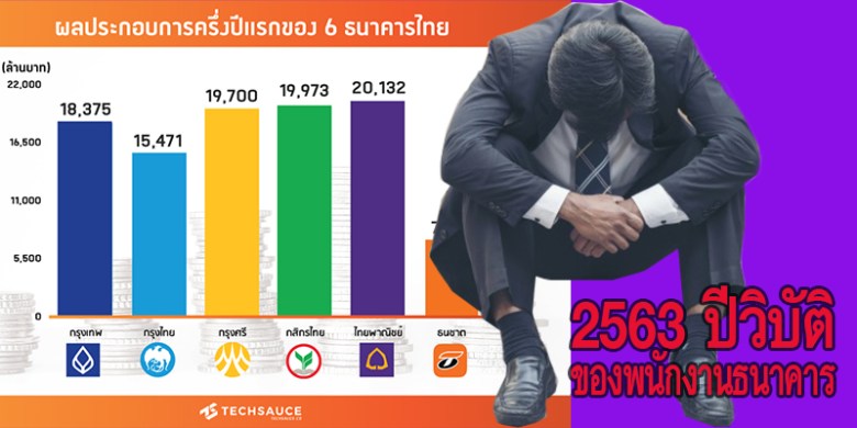 ปีวิบัติธนาคาร