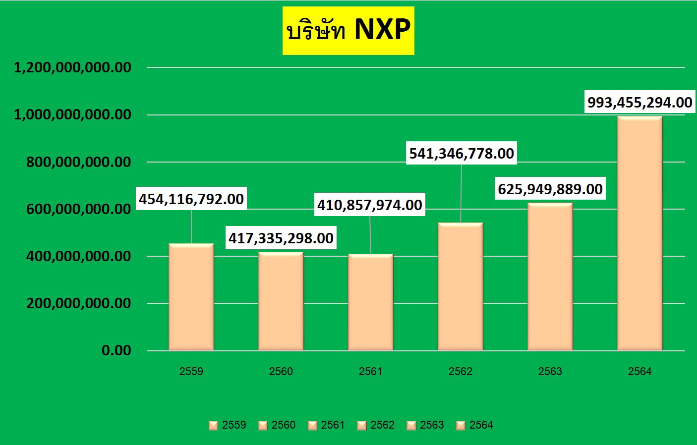 ร่อนจดหมายสมานฉันท์เรียกร้องNXP หยุดกลั่นแกล้งสหภาพแรงงาน – ประกายไฟ